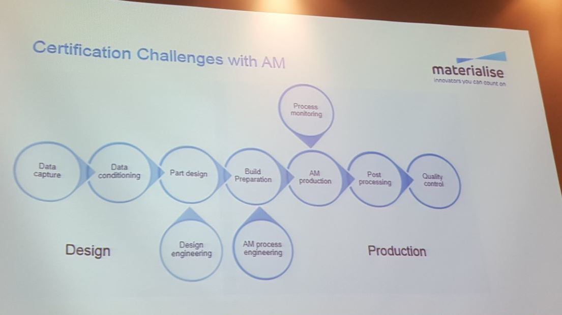 [인터몰드 코리아 2017 전시회][5편]Materialise 워크샾