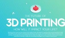 3D프린팅의 미래: 우리 삶에 어떤 영향을 미칠까요? 