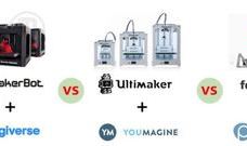 Pinshape를 품에 안은 Formlabs