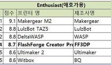 [해외 3D프린터 시리즈 5탄][Flashforge의 Creator Pro-Enthusiast(애호가용)]3dhubs.com의 2016년 3D프린터 가이드 중심으로 작성
