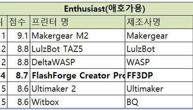 [해외 3D프린터 시리즈 5탄][Flashforge의 Creator Pro-Enthusiast(애호가용)]3dhubs.com의 2016년 3D프린터 가이드 중심으로 작성