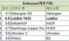 [해외 3D프린터 시리즈][ 3탄 - Enthusiast(애호가용) LulzBot TAZ5 모델]3dhubs.com의 2016년 3D프린터 가이드 중심으로 작성    