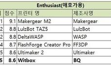 [해외 3D프린터 시리즈 7탄][Witbox-Enthusiast(애호가용)]3dhubs.com의 2016년 3D프린터 가이드 중심으로 작성   