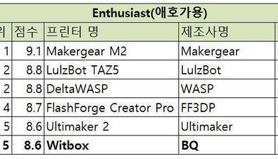 [해외 3D프린터 시리즈 7탄][Witbox-Enthusiast(애호가용)]3dhubs.com의 2016년 3D프린터 가이드 중심으로 작성   