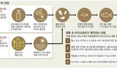 플라스틱으로부터 바다 살리기, 인간 살리기...