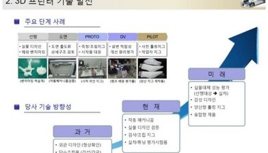 "정부, '3D프린터·AI보안기술·5G서비스' 집중 육성" 기사에 대해