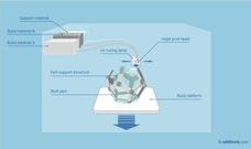 Material Jetting (소재분사방식)