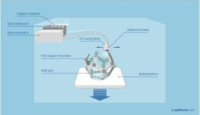 Material Jetting (소재분사방식)