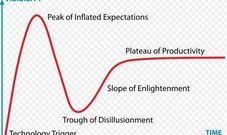 가트너, 2017 3D프린팅 Hype Cycle 발표