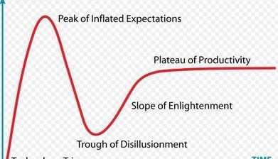 가트너, 2017 3D프린팅 Hype Cycle 발표