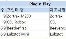 [해외 3D프린터 시리즈 8탄][Zortrax M200-Plug n Play 타입]3dhubs.com의 2016년 3D프린터 가이드 중심으로 작성
