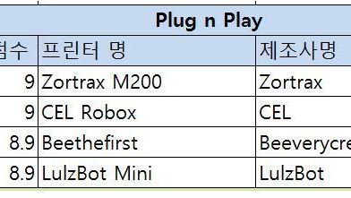 [해외 3D프린터 시리즈 8탄][Zortrax M200-Plug n Play 타입]3dhubs.com의 2016년 3D프린터 가이드 중심으로 작성