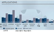 제4차 산업혁명과 3D프린팅 4편(마지막) - 3D 프린팅 기술과 소비자 제품