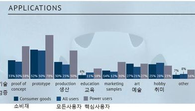 제4차 산업혁명과 3D프린팅 4편(마지막) - 3D 프린팅 기술과 소비자 제품