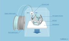 Material Extrusion (소재 압출 방식)