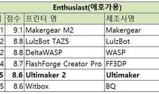 [해외 3D프린터 시리즈 6탄][Ultimaker2 - Enthusiast(애호가용)]3dhubs.com의 2016년 3D프린터 가이드 중심으로 작성   