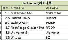 [해외 3D프린터 시리즈][4탄-Enthusiast(애호가용)WASP사의 DeltaWASP]3dhubs.com의 2016년 3D프린터 가이드 중심으로 작성