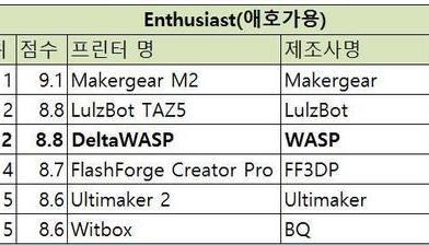 [해외 3D프린터 시리즈][4탄-Enthusiast(애호가용)WASP사의 DeltaWASP]3dhubs.com의 2016년 3D프린터 가이드 중심으로 작성