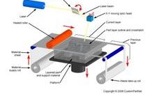 Sheet Lamination (판재적층방식)