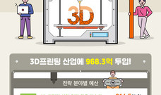 2021년 3D프린팅산업 진흥 시행계획 발표