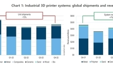컨텍스트, 글로벌 3D 프린터 출하실적 발표(2022년도 4분기)