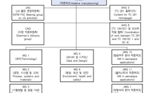 3D융합산업협회, 제22차 국제표준화기구 적층 제조 기술위원회(ISO/TC 261) 총회 개최