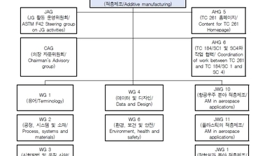 3D융합산업협회, 제22차 국제표준화기구 적층 제조 기술위원회(ISO/TC 261) 총회 개최