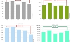 글로벌 3D 프린터 출하실적 발표(2023년도 3분기)