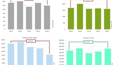 글로벌 3D 프린터 출하실적 발표(2023년도 3분기)