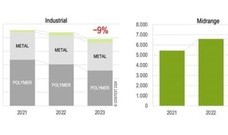 글로벌 3D 프린터 출하실적 발표(2023년도 4분기)