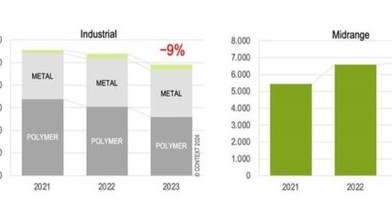 글로벌 3D 프린터 출하실적 발표(2023년도 4분기)