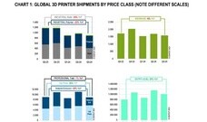 글로벌 3D 프린터 출하실적 발표(2024년도 3사분기)